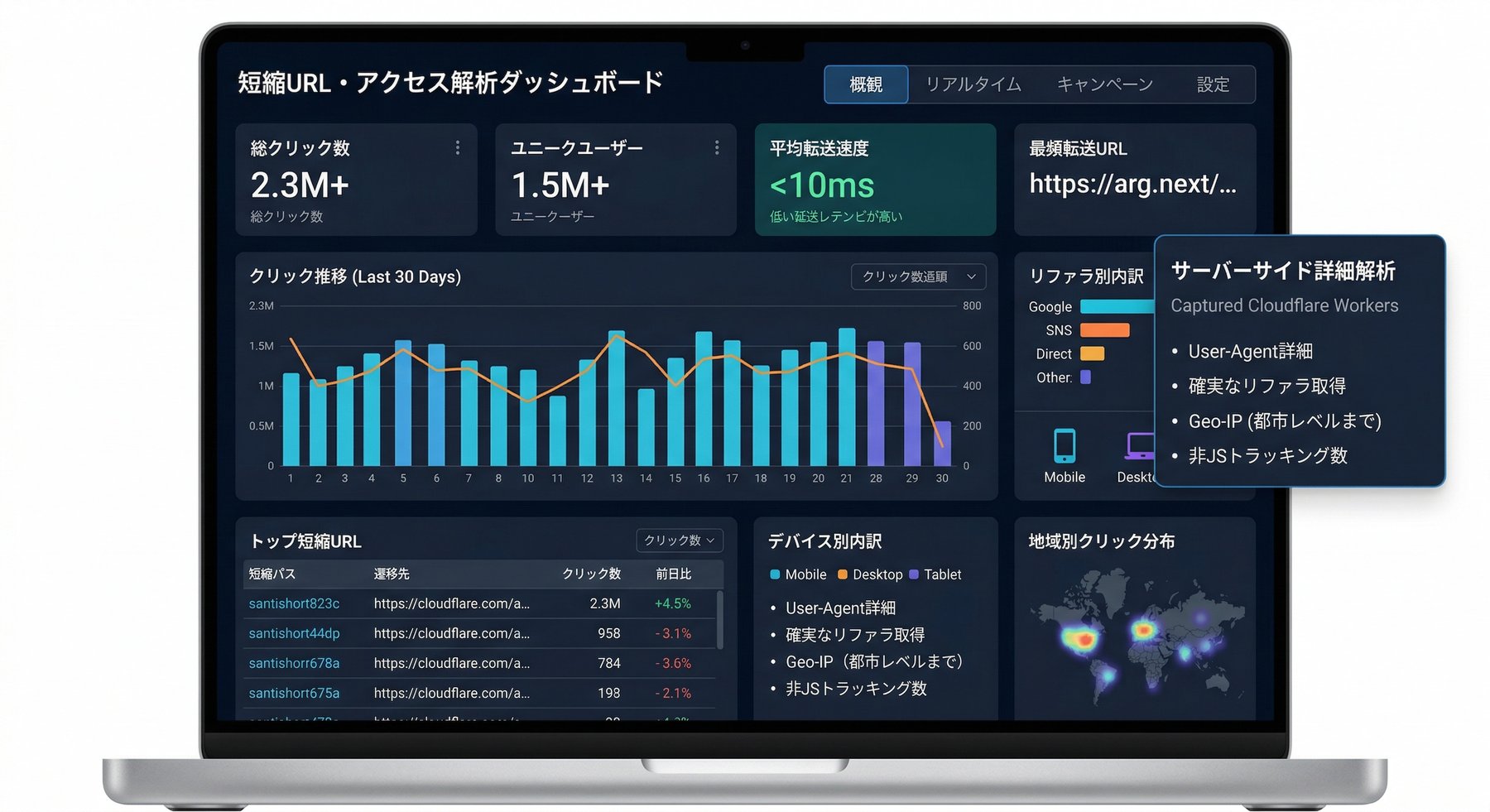 Cloudflare Workers経由で蓄積されるアクセス解析データ・行動分析のダッシュボーのモックアップ